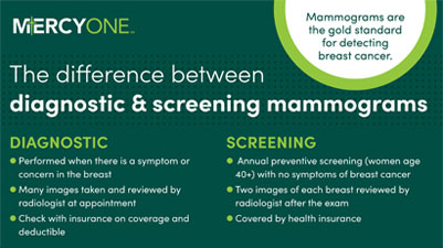 Mammogram infographic