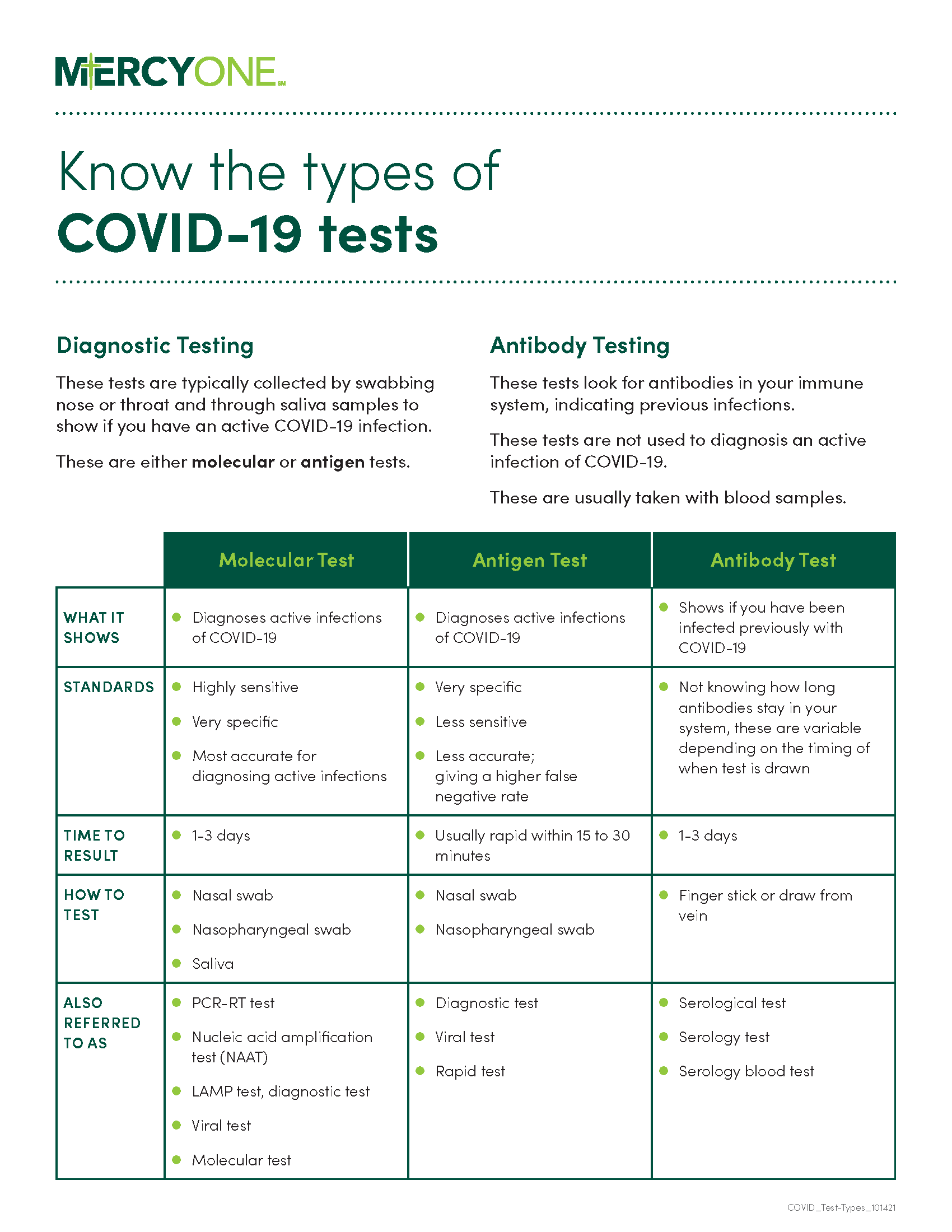 Flyer about different types of Covid-19 tests