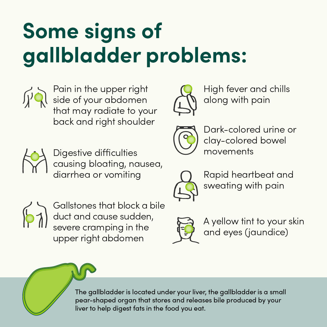 Signs of gallbladder problems